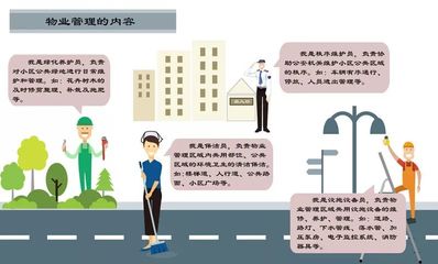 物業(yè)到底管什么？解析物業(yè)管理及相關(guān)配套服務(wù)